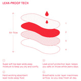 Scarlet Period-Proof G String Light Black S