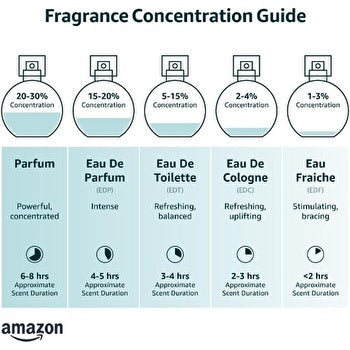 Hugo Boss Boss Alive Eau de Parfum by Hugo for Women 80ml