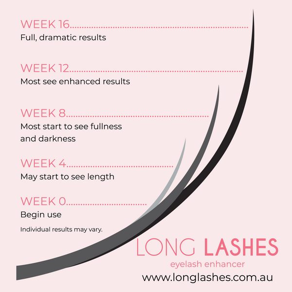 CanGro Long Lashes 3.5ml